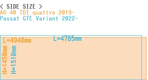 #A6 40 TDI quattro 2019- + Passat GTE Variant 2022-